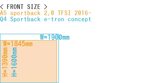 #A5 sportback 2.0 TFSI 2016- + Q4 Sportback e-tron concept